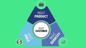 Customer Delight' using AI and Predictive Analytics | Apparel Resources