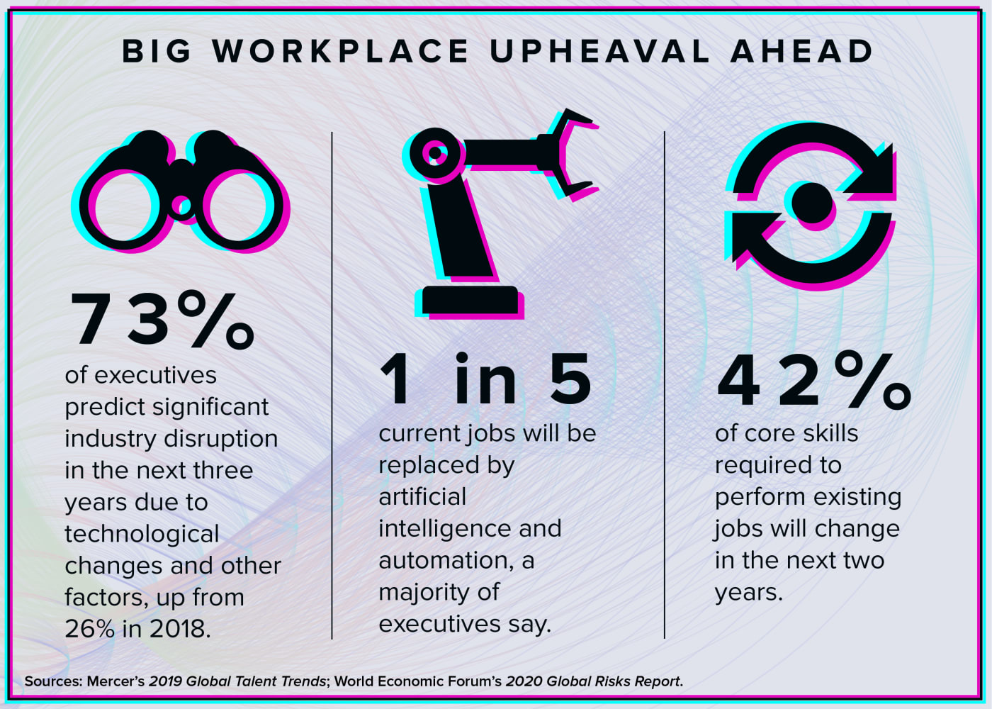 workplace upheaval